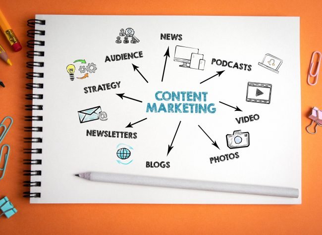 Picture detailing content marketing.