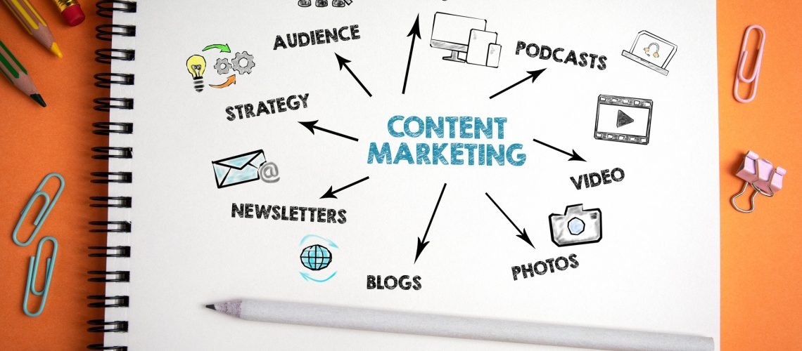 Picture detailing content marketing.